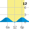 Tide chart for Conch Bar, Jupiter Sound, Florida on 2023/06/12