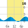 Tide chart for Conch Bar, Jupiter Sound, Florida on 2023/06/16