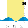 Tide chart for Conch Bar, Jupiter Sound, Florida on 2023/06/30