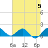 Tide chart for Conch Bar, Jupiter Sound, Florida on 2023/06/5