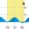 Tide chart for Conch Bar, Jupiter Sound, Florida on 2023/06/6
