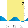 Tide chart for Conch Bar, Jupiter Sound, Florida on 2023/06/7