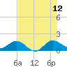 Tide chart for Conch Bar, Jupiter Sound, Florida on 2023/07/12