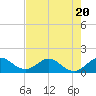 Tide chart for Conch Bar, Jupiter Sound, Florida on 2023/07/20