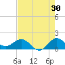 Tide chart for Conch Bar, Jupiter Sound, Florida on 2023/07/30