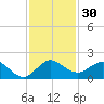 Tide chart for Conch Bar, Jupiter Sound, Florida on 2023/11/30