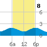 Tide chart for Conch Bar, Jupiter Sound, Florida on 2023/11/8