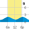 Tide chart for Conch Bar, Jupiter Sound, Florida on 2023/11/9