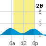 Tide chart for Conch Bar, Jupiter Sound, Florida on 2024/01/20