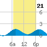 Tide chart for Conch Bar, Jupiter Sound, Florida on 2024/02/21