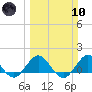 Tide chart for Conch Bar, Jupiter Sound, Florida on 2024/03/10