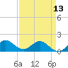 Tide chart for Conch Bar, Jupiter Sound, Florida on 2024/04/13