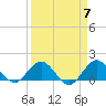 Tide chart for Conch Bar, Jupiter Sound, Florida on 2024/04/7