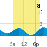 Tide chart for Conch Bar, Florida on 2025/08/8