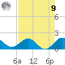 Tide chart for Conch Bar, Florida on 2025/08/9