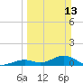 Tide chart for Curry Hammock, E Conch Key, Florida on 2022/03/13