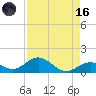 Tide chart for Curry Hammock, E Conch Key, Florida on 2023/08/16