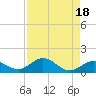 Tide chart for Curry Hammock, E Conch Key, Florida on 2023/08/18