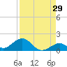 Tide chart for Curry Hammock, E Conch Key, Florida on 2023/08/29