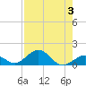 Tide chart for Curry Hammock, E Conch Key, Florida on 2023/08/3