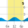 Tide chart for Curry Hammock, E Conch Key, Florida on 2023/08/5