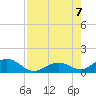 Tide chart for Curry Hammock, E Conch Key, Florida on 2023/08/7