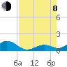 Tide chart for Curry Hammock, E Conch Key, Florida on 2023/08/8