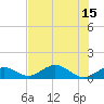 Tide chart for Curry Hammock, E Conch Key, Florida on 2025/07/15