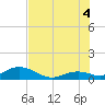Tide chart for Curry Hammock, E Conch Key, Florida on 2025/07/4