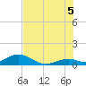 Tide chart for Curry Hammock, E Conch Key, Florida on 2025/07/5