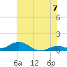Tide chart for Curry Hammock, E Conch Key, Florida on 2025/07/7