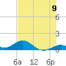 Tide chart for Curry Hammock, E Conch Key, Florida on 2025/07/9