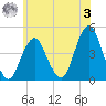 Tide chart for Brooklyn, Coney Island, Hudson Bay, New York on 2023/06/3