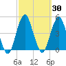 Tide chart for Brooklyn, Coney Island, Hudson Bay, New York on 2023/09/30