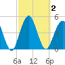 Tide chart for Brooklyn, Coney Island, Hudson Bay, New York on 2023/10/2