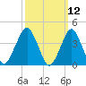 Tide chart for Brooklyn, Coney Island, New York on 2025/03/12
