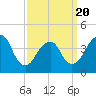 Tide chart for Brooklyn, Coney Island, New York on 2025/03/20