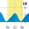 Tide chart for Conimicut Light, Narragansett Bay, Rhode Island on 2021/03/18