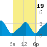 Tide chart for Conimicut Light, Narragansett Bay, Rhode Island on 2021/03/19