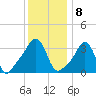 Tide chart for Conimicut Light, Narragansett Bay, Rhode Island on 2023/01/8