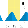 Tide chart for Conimicut Light, Narragansett Bay, Rhode Island on 2023/02/9