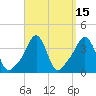 Tide chart for Conimicut Light, Narragansett Bay, Rhode Island on 2023/09/15