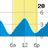 Tide chart for Conimicut Light, Narragansett Bay, Rhode Island on 2023/09/20