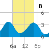 Tide chart for Conimicut Light, Narragansett Bay, Rhode Island on 2023/11/8