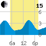 Tide chart for Conimicut Light, Narragansett Bay, Rhode Island on 2024/05/15