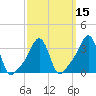 Tide chart for Conimicut Light, Rhode Island on 2025/03/15