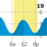 Tide chart for Constable Hook, New York on 2025/03/19