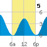Tide chart for Constable Hook, New York on 2025/03/5
