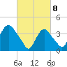 Tide chart for Constable Hook, New York on 2025/03/8