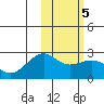 Tide chart for Constantine Harbor, Amchitka Island, Alaska on 2022/02/5